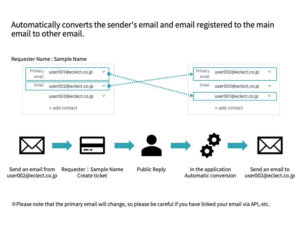 Primary-From Address Swapper screenshot 1